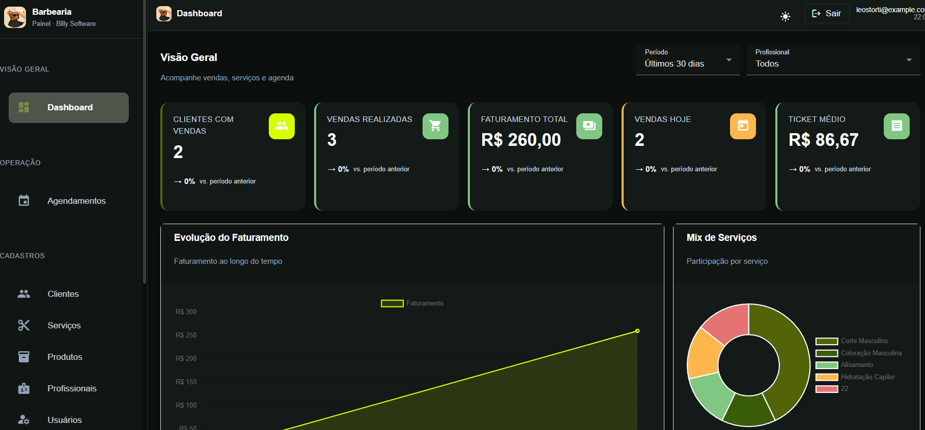 Dashboard do Billy Software com indicadores de vendas, faturamento e ticket médio